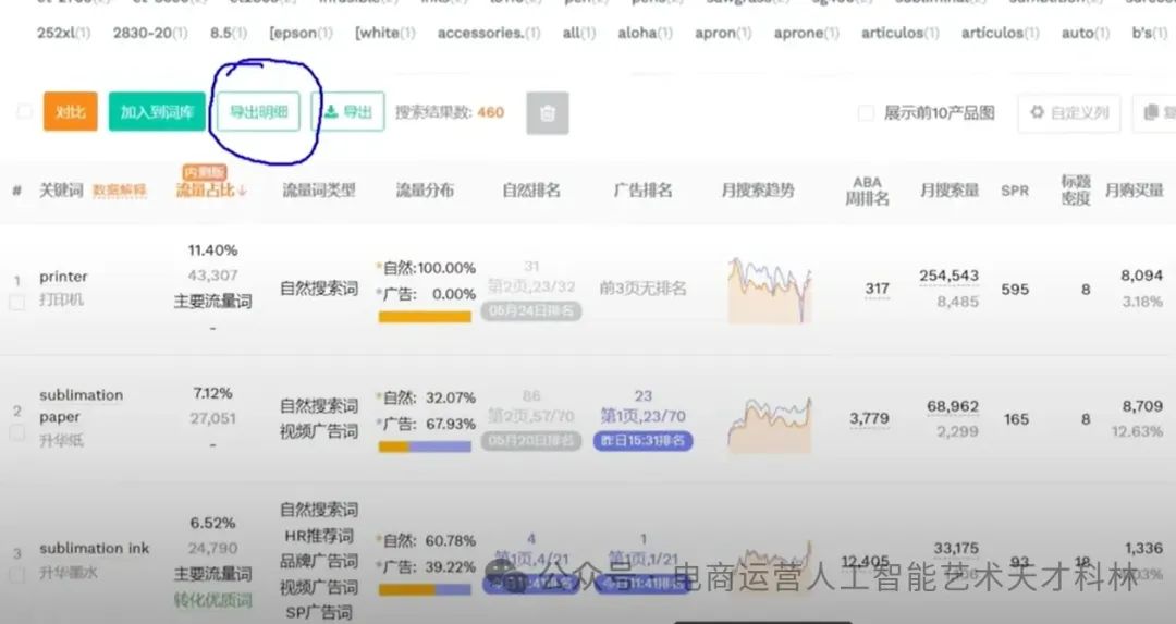 利用AI来做跨境电商,A+Excel 数据效率飞起! 利用AI来做跨境电商,A+Excel 数据效率飞起!
